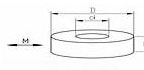 Radial ring NdFeB Magnets