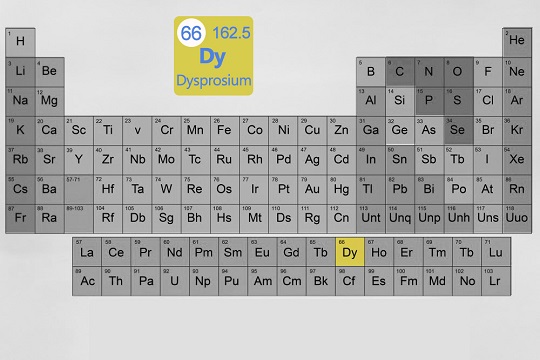 dy-in-periodic-table