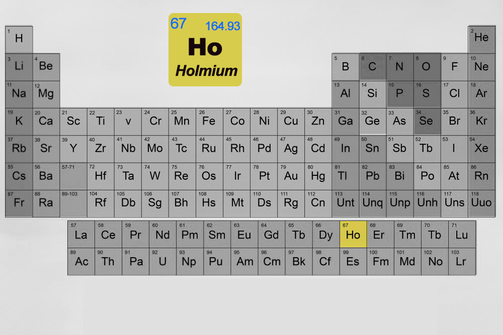 holmium-in-periodic-table