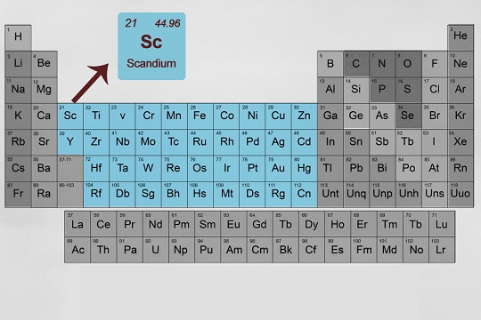 transition-metal-periodic-table